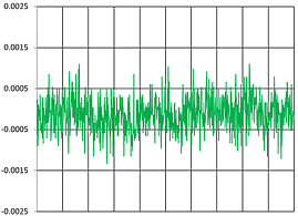 Sensor Resolution and Bandwidth