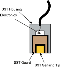 Capacitive Probe