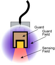 Capacitive Probe