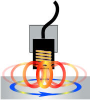 Magnetic Field