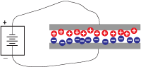 Applying a voltage to conductive objects