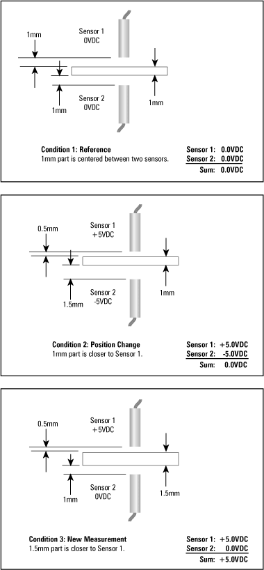 Dual-Channel Example