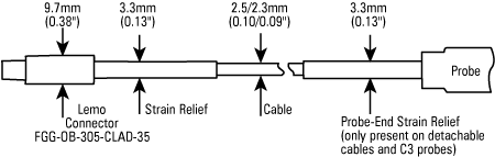 High Temperature Probe