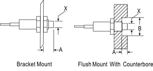 Probe Installation