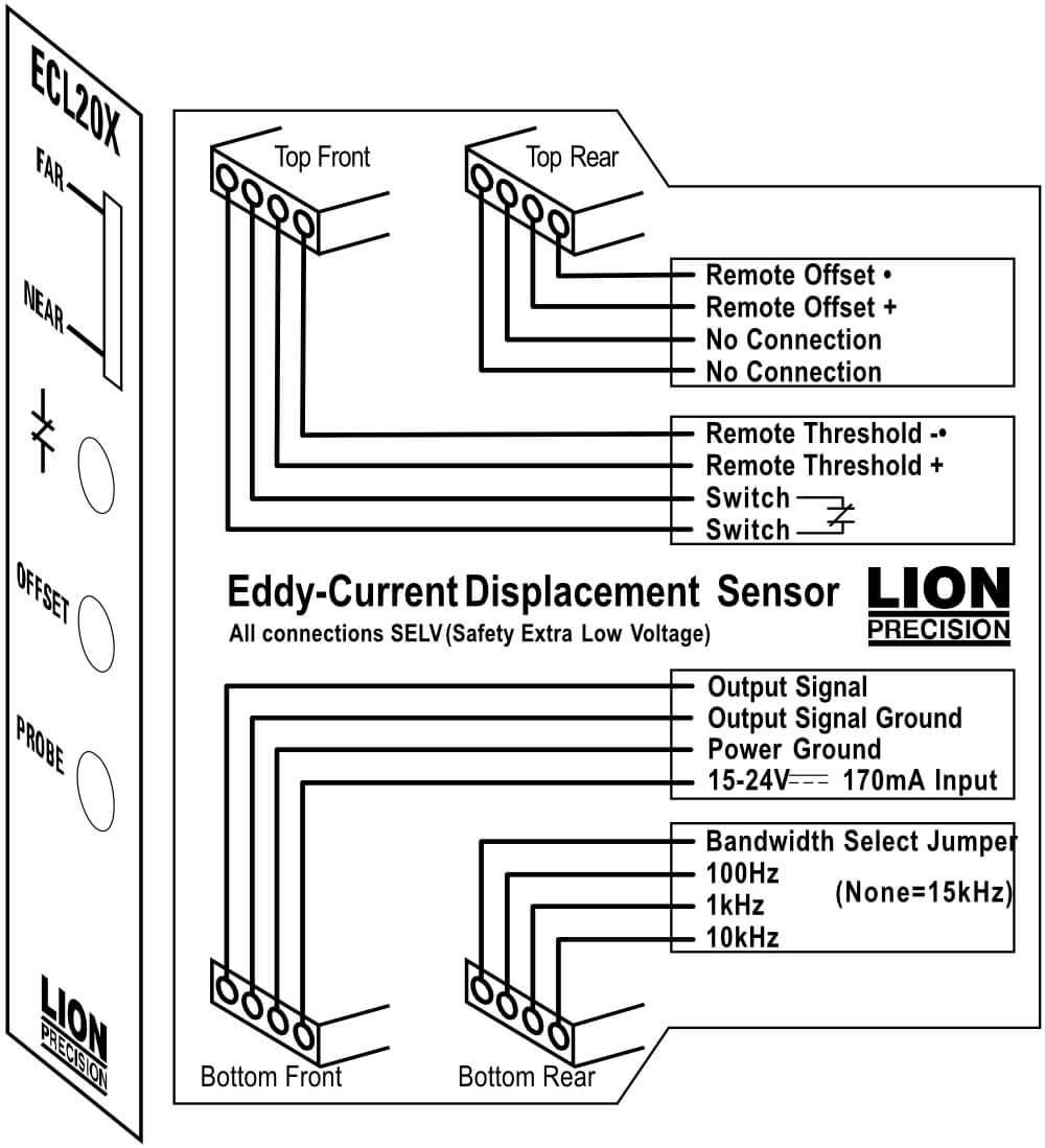 Connecting to the ECL202