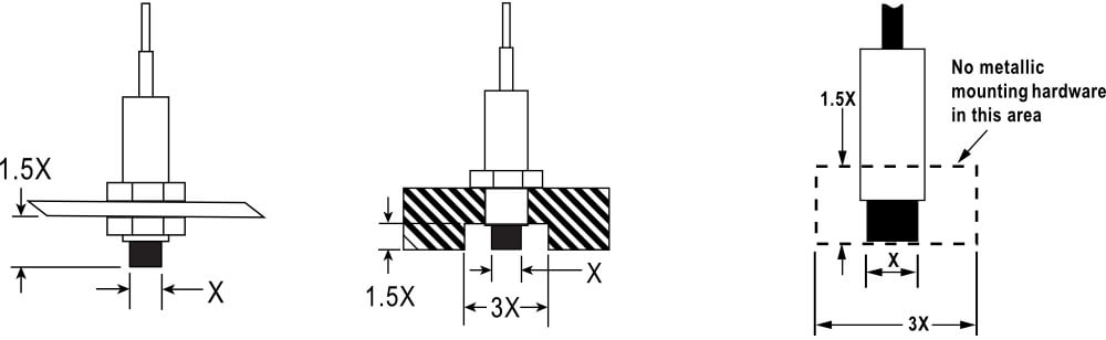 Probe Mounting