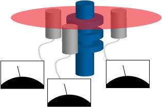 Assembly Level and Squareness