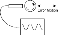 Noncontact Sensor