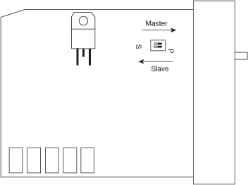 Configuration Procedure