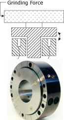 Embedded capacitive sensors measure grinding force