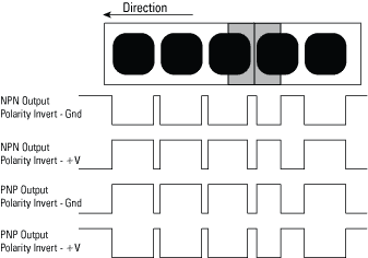 Sample Waveforms