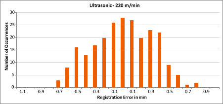 Ultrasonic (LRD8200)