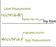 Shifting the Measurement