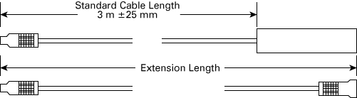 Probe Cables