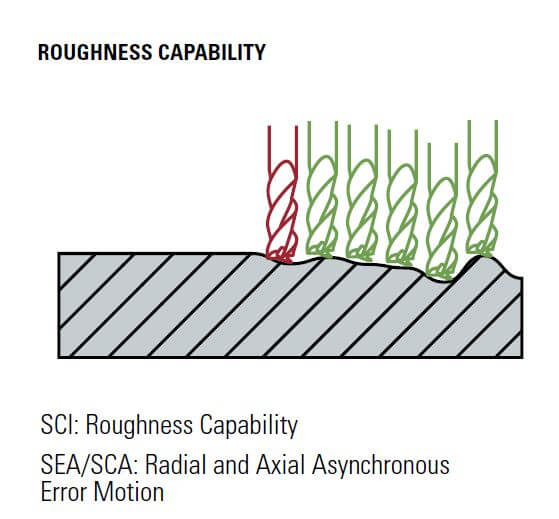 Roughness Capability