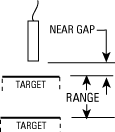 Standard Measurement Ranges