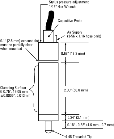 CLVDT Diagram