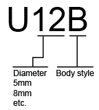 Eddy-Current Probe Model Numbers