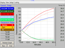 Temperature Stability