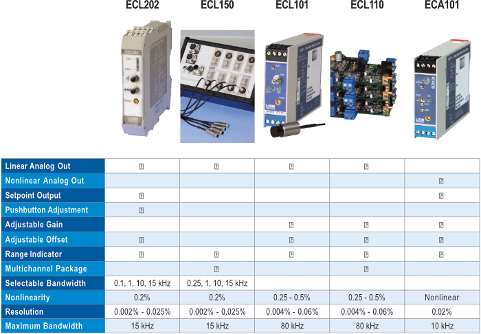 Driver Specifications