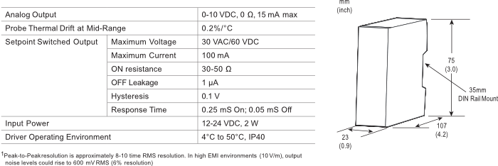 ECA101 BASIC SENSORS Specifications