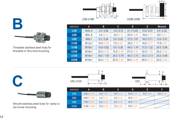 BODY STYLES AND MECHANICAL DETAIL