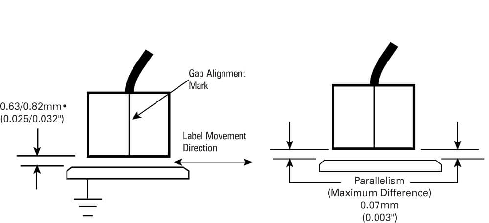 Remote Head Mounting