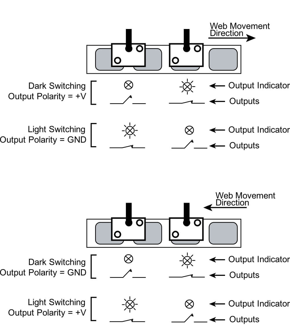 Output