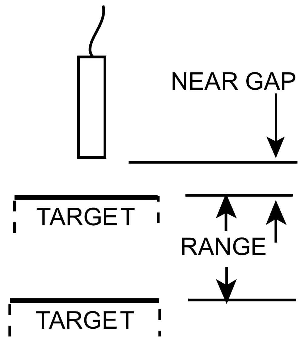 Calibration Adjustments