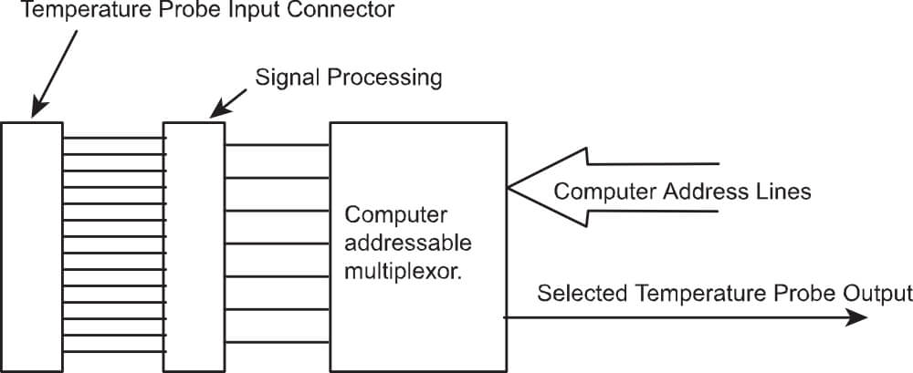 Block Diagram