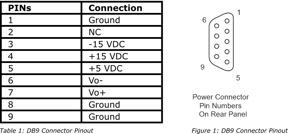 Pin Connection