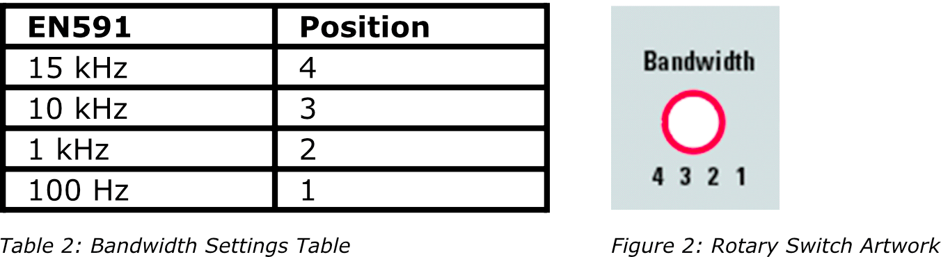 Bandwidth Settings