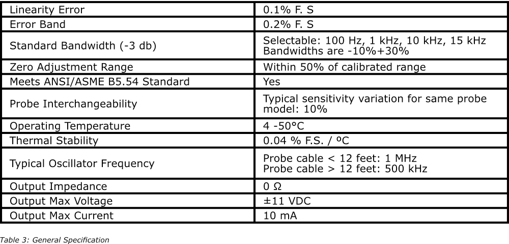 EN591 - CPL591/592 SPECIFICATIONS