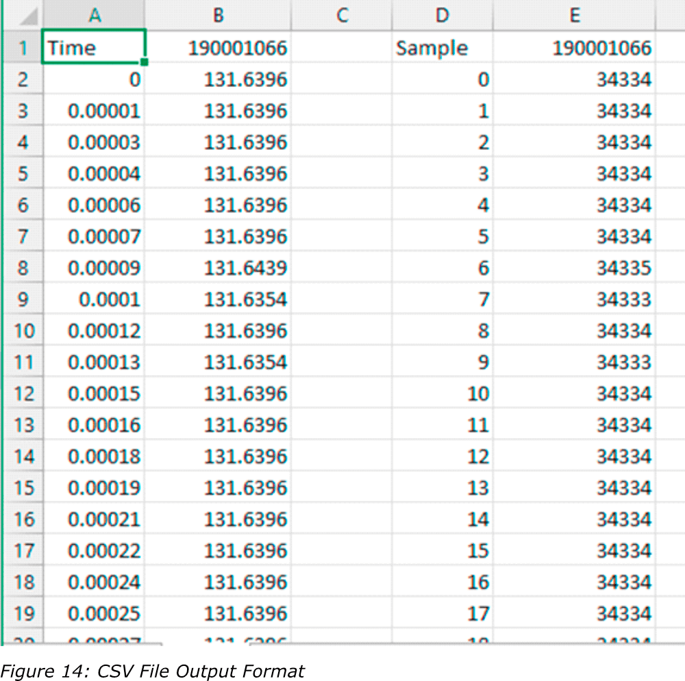 Data CSV File Output