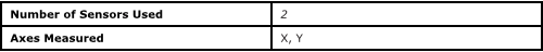 Radial: Rotating Sensitive Direction