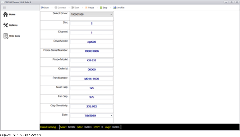 TEDs Data