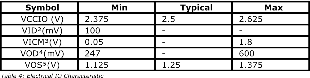 Electric Digital IO Characteristic