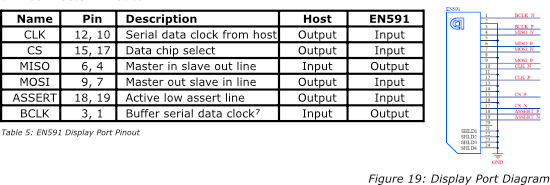 SPI Connector Pinout6