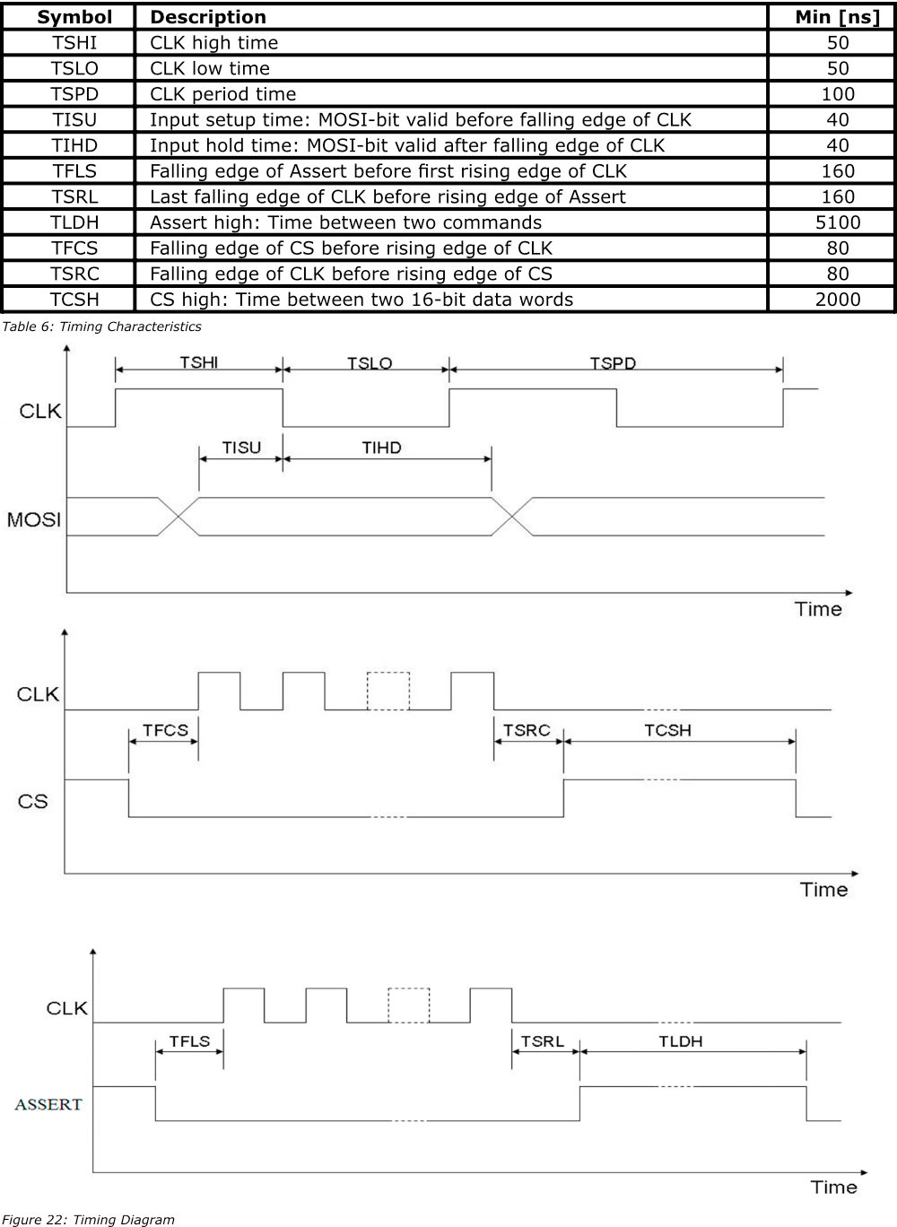 Timing Diagrams