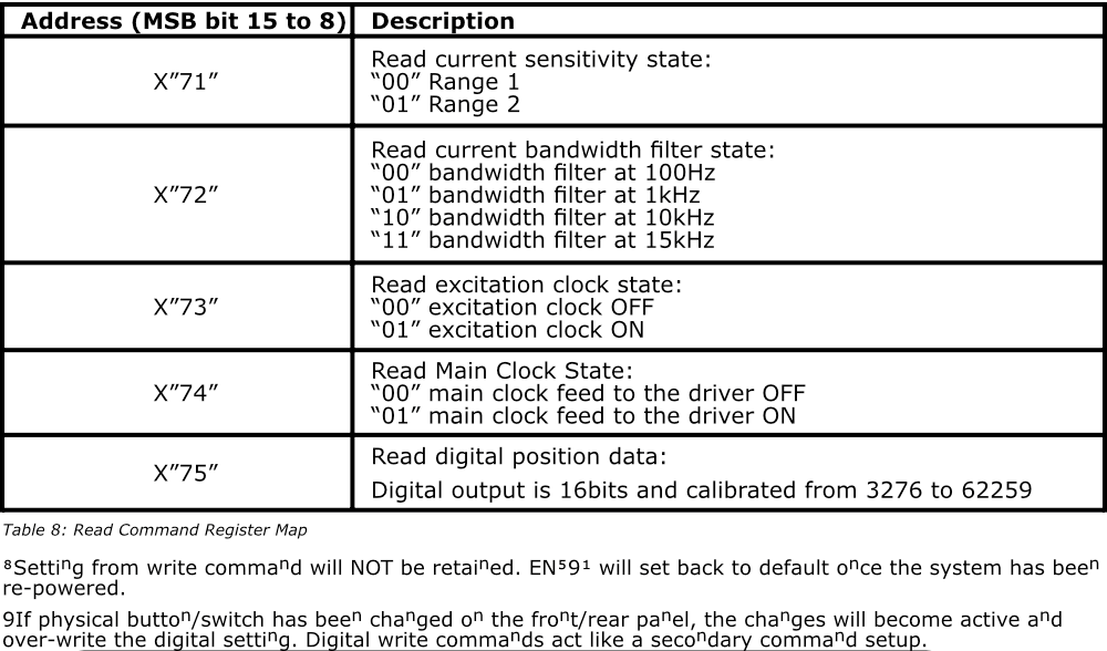 Write Command 8 9