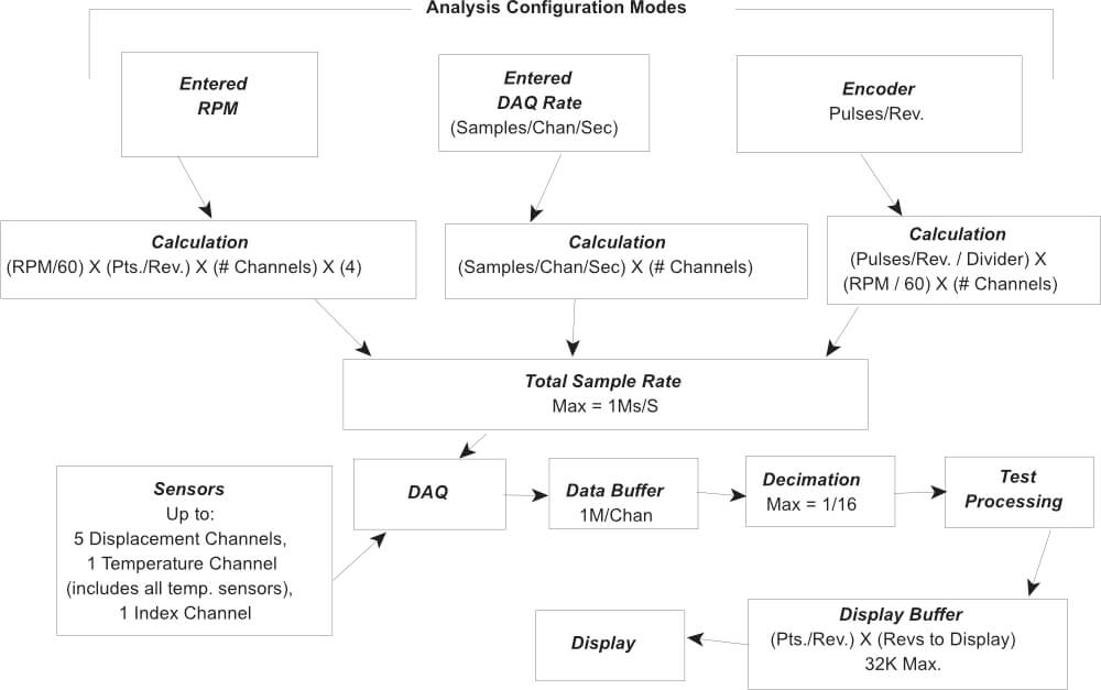 Analysis Configuration Modes