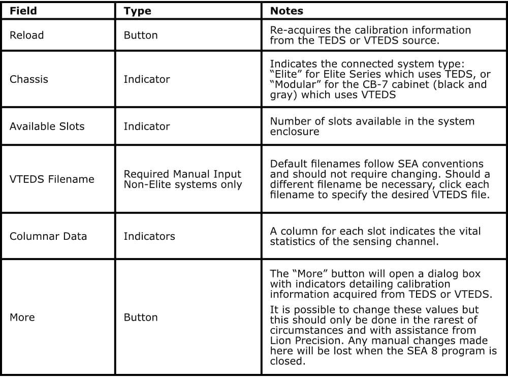 Calibration Data