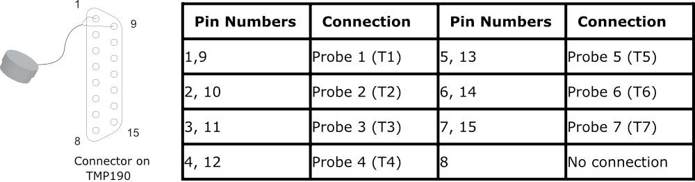 TMP190 Connection