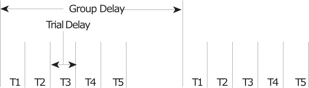 Group Delay and Trial Delay