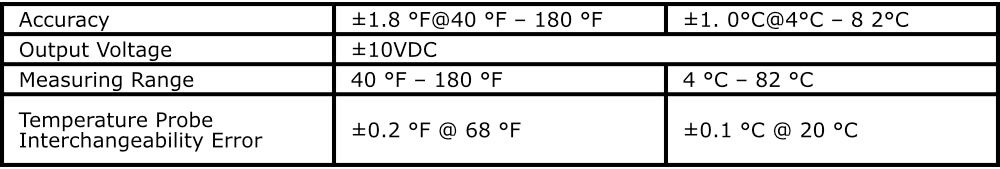 TMP190 Specs