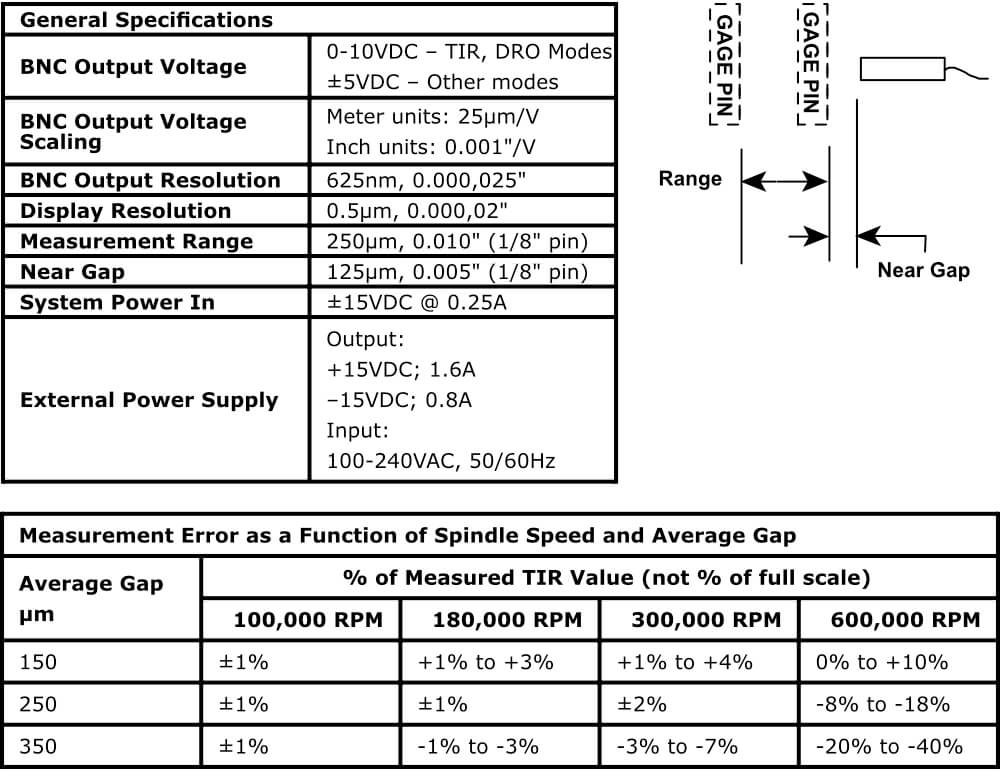 Targa III Specifications