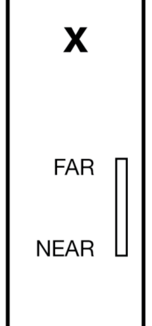 SCI Diagram Front Near and Far