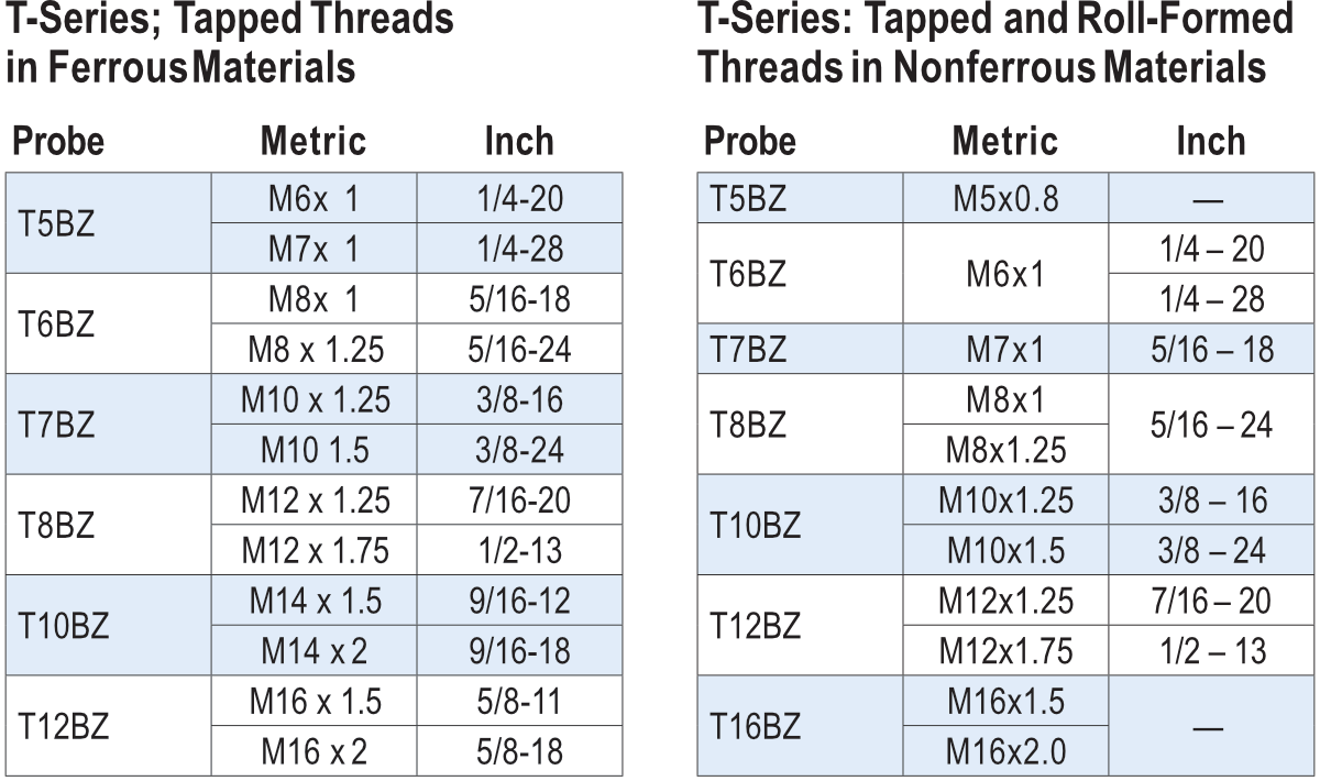 Nonferrous Materials