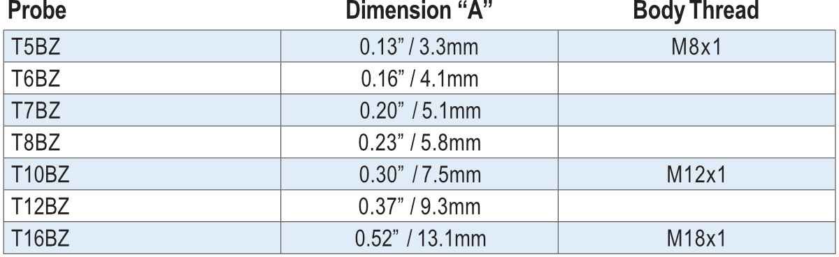 Probes Dimensions Body Thread