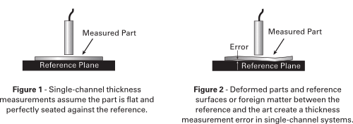 SEMI Diagram